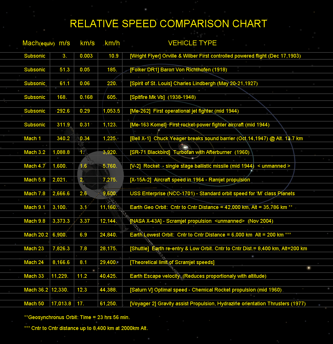 Pioneer Speed comparison Chart v3 Color.png