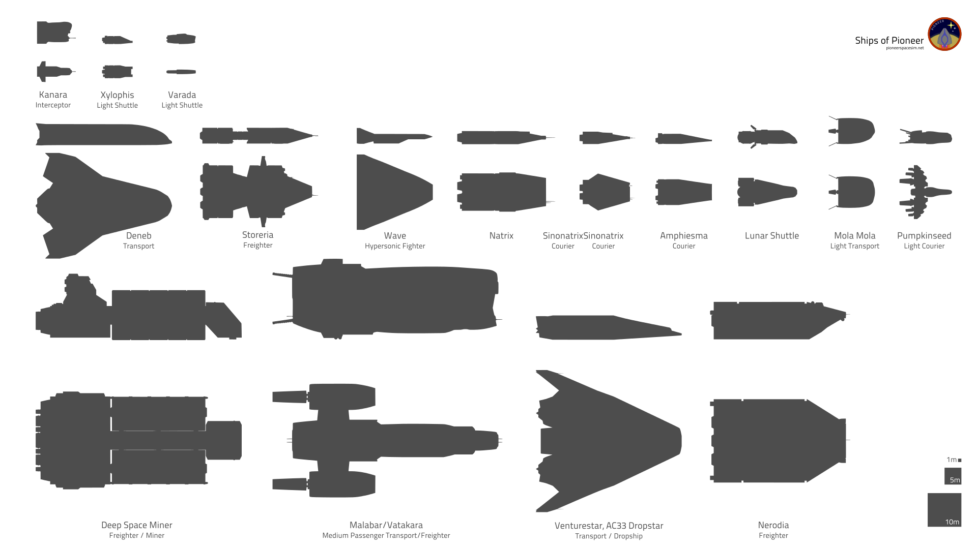 Visual Style guide - PioneerWiki